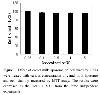 effect of camel milk cosmetic effect of camel milk cosmetic